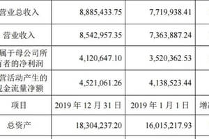 茅臺將于6月10日召開股東大會