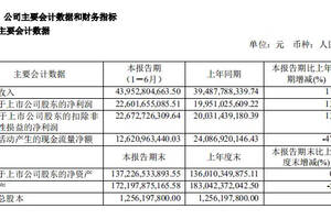 直營化收效顯著茅臺營收凈利雙位數增長