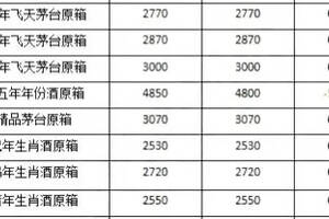 飛天茅臺行情價格表（今日飛天茅臺行情價格表）