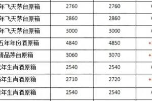 飛天茅臺，五糧液6月10日（飛天茅臺和五糧液）