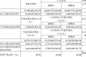 山西汾酒前三季度凈利增長43.78%