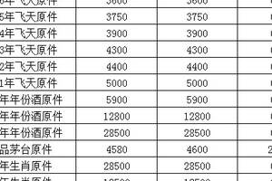 2021年4月15日飛天茅臺和生肖酒價格行情