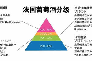 怎么挑選一款合適的紅酒？紅酒的品質好壞你都知道嗎？