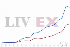 Liv-ex:亞洲最暢銷的葡萄酒是哪些？