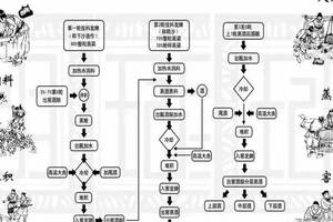 網上推銷的酒可信嗎