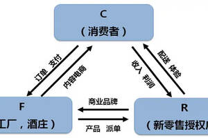 呂咸遜：從酒業未來主渠道價值看“新零售”