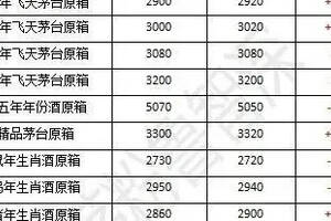 2002茅臺酒回收價格表