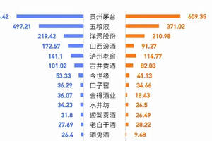 山西名酒即將跨入200億！“大三香”消費格局明顯，外地人：真牛