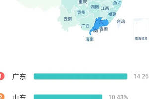 哪里的醬酒市場好？