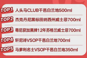 洋酒巨頭為何在線上主推350mL、500mL差異化容量干邑？