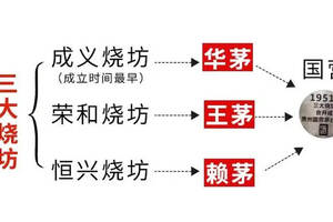 貴州茅臺“成義燒房”的由來，你知道多少？