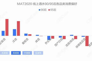 中國青梅酒的前浪與后浪