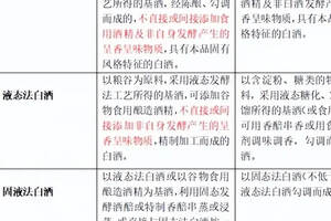 白酒“新國標”落地實施仙秦酒在高質量賽道穩步前行