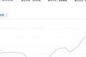 周一就醉了！茅臺突破1800元五糧液等7股創歷史新高