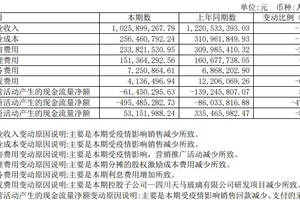 舍得酒業關聯方占款引來證監會立案調查?