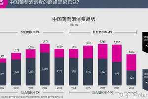 奔富海蘭酒莊葡萄酒如何成為中國精品葡萄酒市場重要一極？