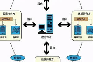 古老的藝術密碼學是怎樣看待區塊鏈的？