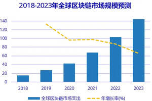 馭凡學堂2020年中國區塊鏈市場支出4.7億美元