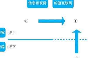 馭凡學堂區塊鏈中機器比人更需要通證