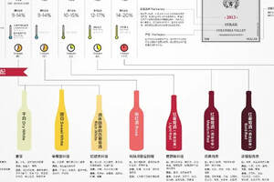 一張圖了解葡萄酒基礎知識