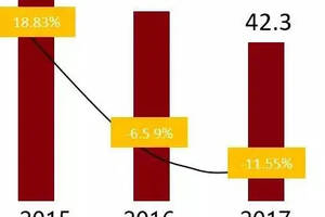 內憂外患！中小酒企不得不打的葡萄酒拉鋸戰