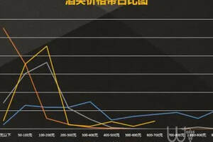 蘇寧超市發布2017年酒類消費價格區間統計數據