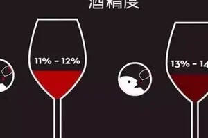 長城葡萄酒是不是國產