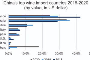 數據解析：中國葡萄酒市場的三大時代及變化趨勢