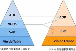 法國著名葡萄酒品牌大全