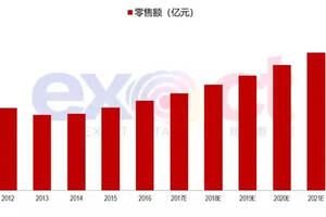 國內葡萄酒市場分析及現狀！（國內進口葡萄酒市場分析）