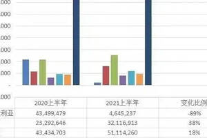 挺進前三！這些優質的西班牙葡萄酒，你都喝過嗎？