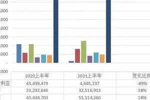 上半年進口量增長38%，智利葡萄酒的高性價比從何而來？