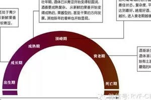 攻略丨掌握這幾點，讓你的葡萄酒變得更好喝！