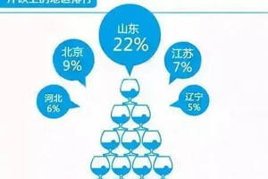 山東人酒量殺入全國第一!17地市酒量大比拼