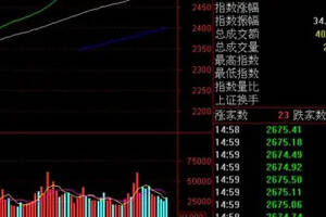 新能源汽車概念全面爆發超跌的業績優秀品種值得期待