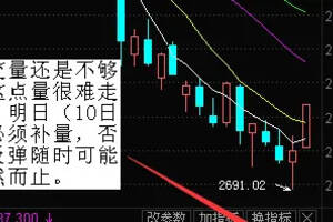 縮量上漲這么大的陽線漲停板沒有上百就很說明問題