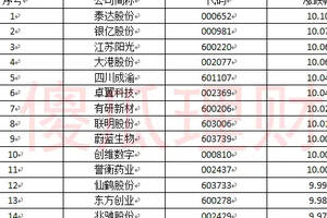 16只科創板影子股成新生力量對于大勢不必過度悲觀