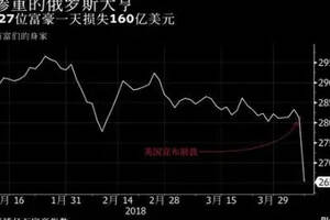 大事件：這個國家遭“股債雙殺”股市暴跌11%A股還將經受考驗