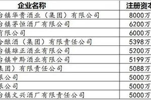 茅臺鎮有3000多家酒廠，您知道排名嗎？