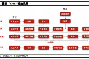 醬香風起，為何醬酒能夠實現彎道超車