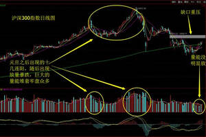 龍潛江湖：入摩之后的A股能否走出波瀾壯闊的大牛市