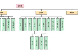 “調香白酒”身份的到來，會給白酒業帶來根本性變化嗎？