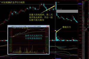 股市投資技巧：如何辨別漲停出貨陷阱