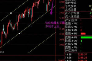 短期市場看點再次移向創業板關注中小創超跌業績品種