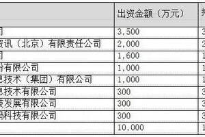 公告｜瀘州老窖欲借力大數據紅利，加快轉型步伐