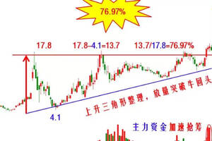 下一只方大碳素！短線將大漲76.97%