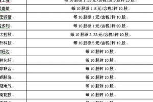 四季度擒龍手冊——高送轉+國改雙概念股盤點