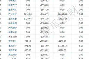 券商中報持倉曝光：減持49股