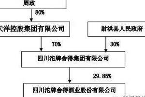 沱牌舍得集團一波三折的股權轉讓終于塵埃落定