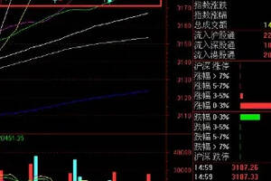 創業板出現向上變盤跡象白馬股后續還會機會